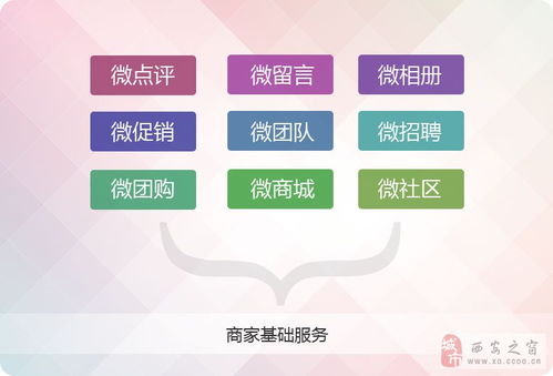 微信營銷新紀元 微站通產品正式上線大事記