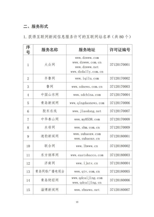 山東省互聯網新聞信息服務單位許可信息